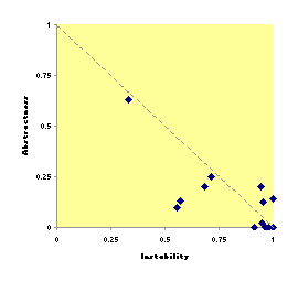 A vs. I graph for Log4J