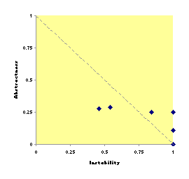 A vs. I graph for Jakarta-ORO