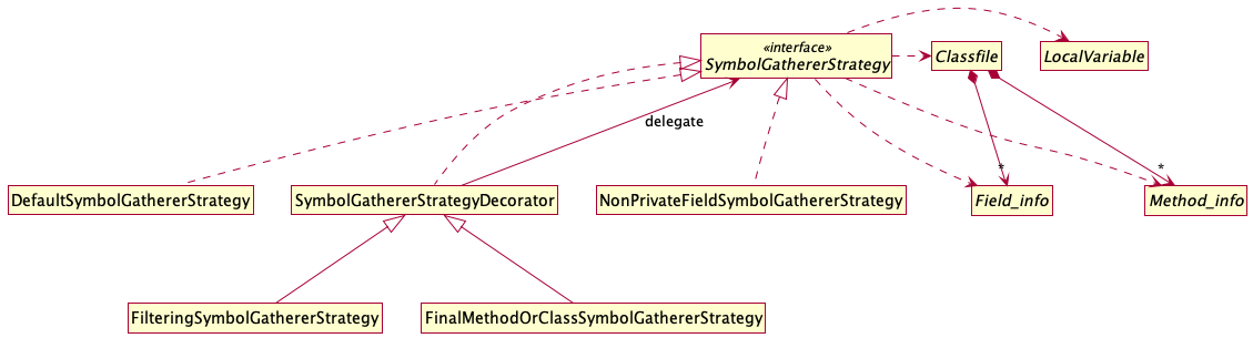 UML Use Case Diagram: Do generalisation children inherit include/extends  from parent? - Stack Overflow